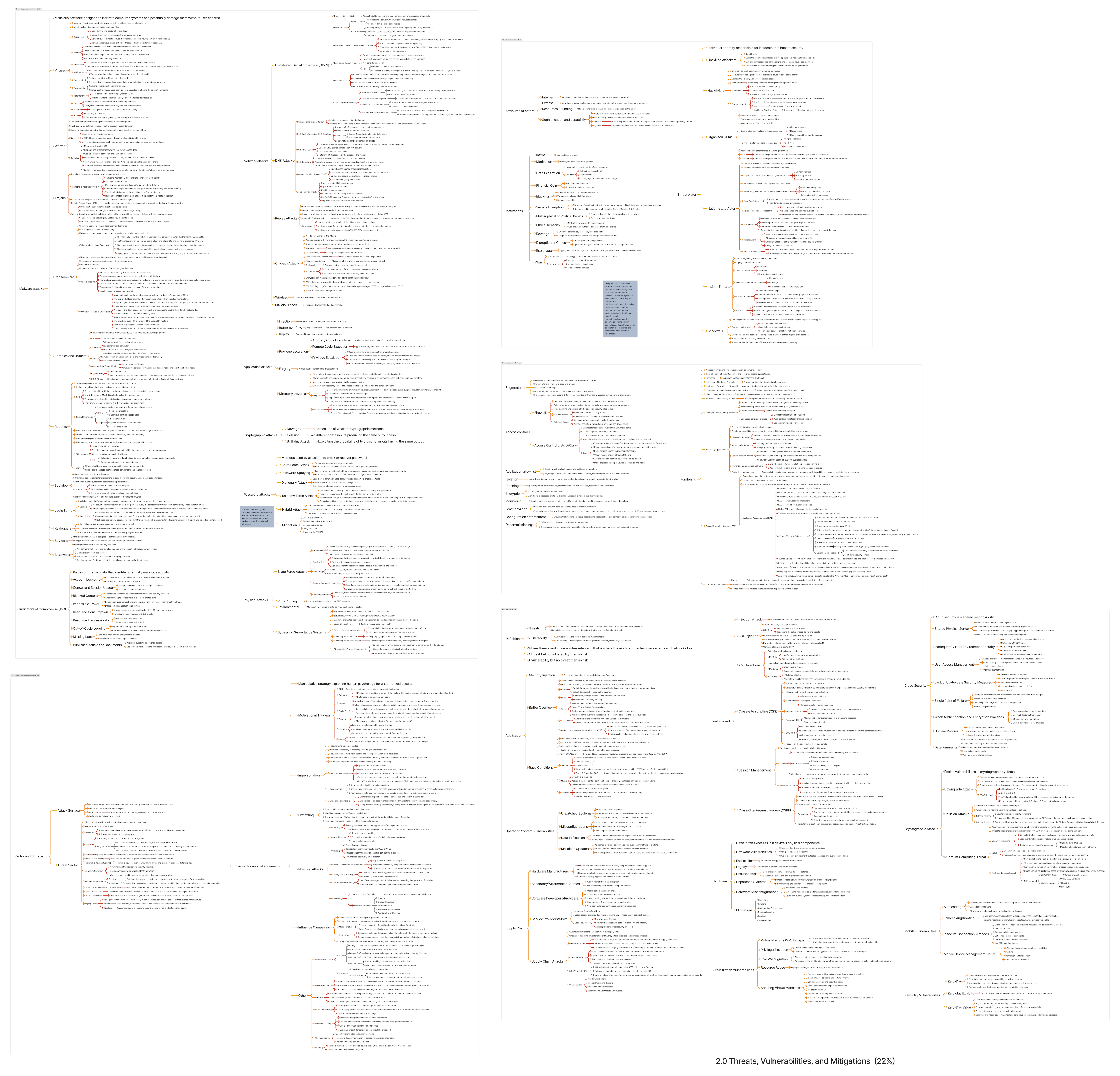 Mind Map - Threats, Vulnerabilities and mitigations 1