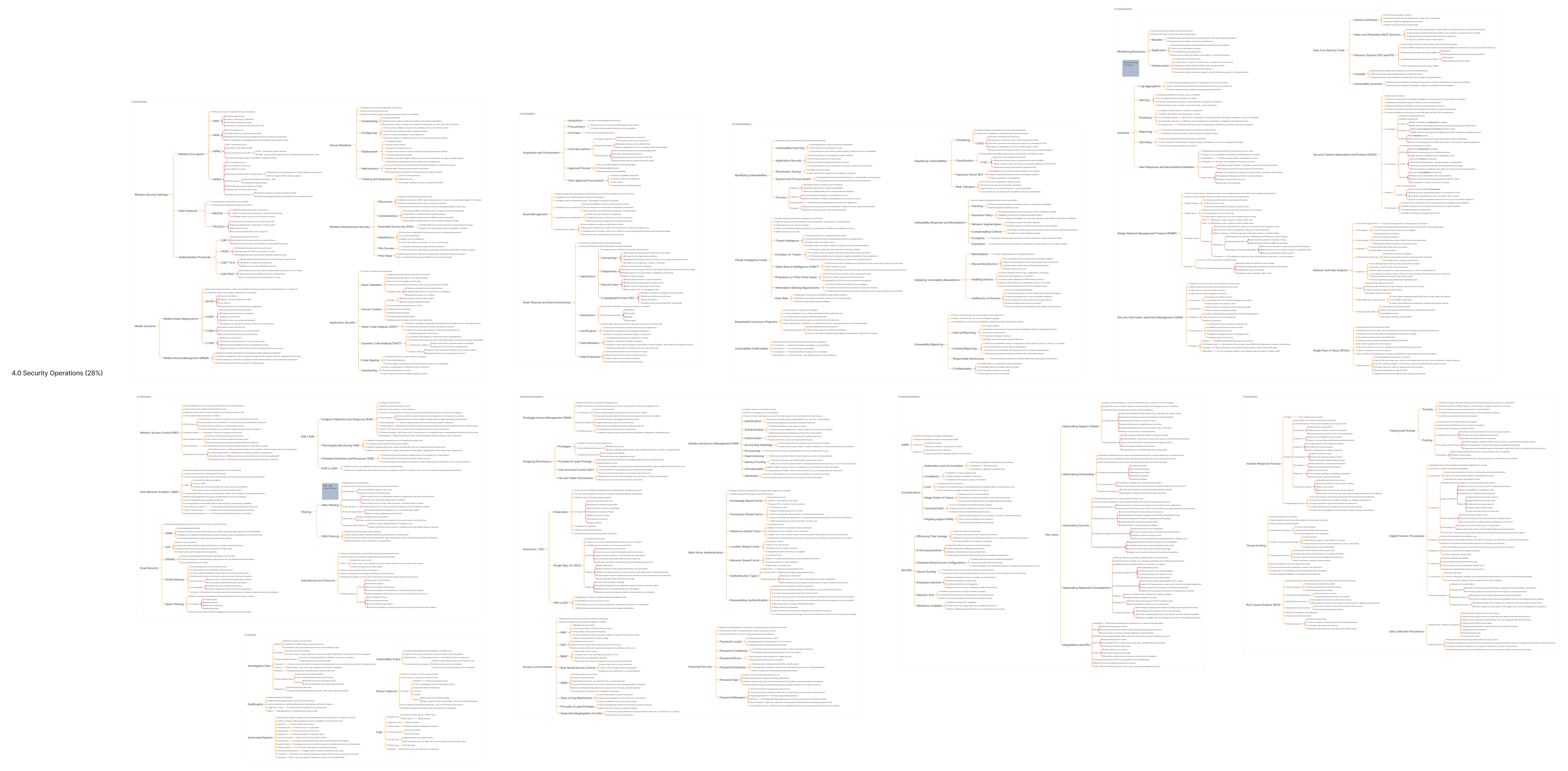 Mind Map - Security Operations 1